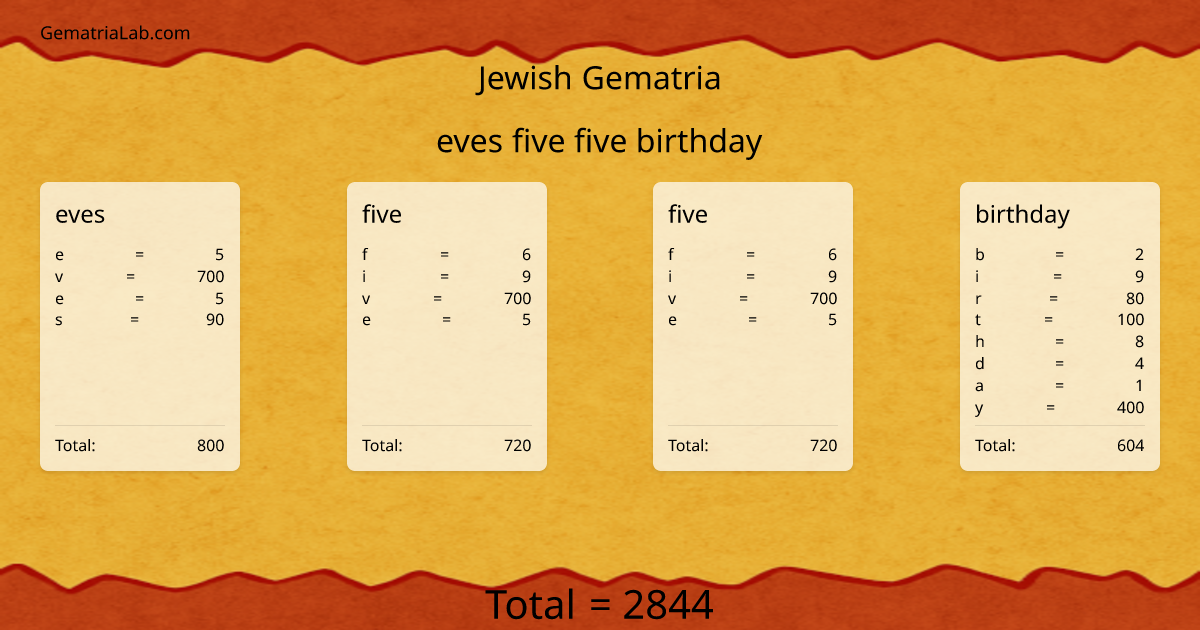 eves five five birthday in jewish Gematria